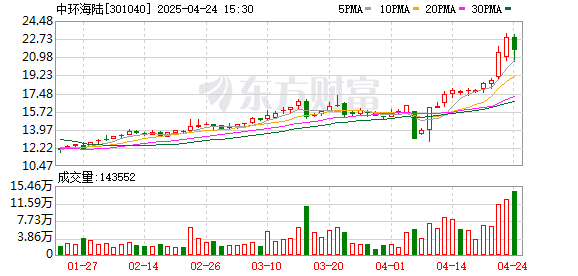 诚利和  中环海陆一季度亏损同比扩大至2085万元