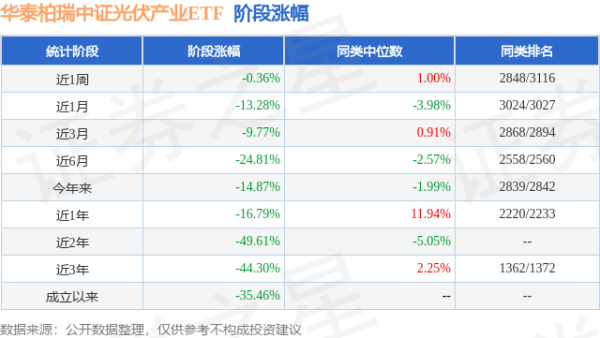 鸿岳资本配资 一季报点评：华泰柏瑞中证光伏产业ETF基金季度涨幅-5.59%