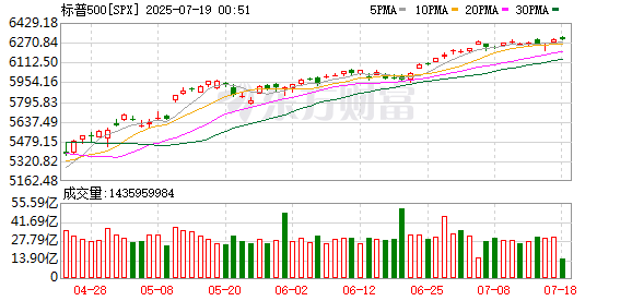K图 SPX_0